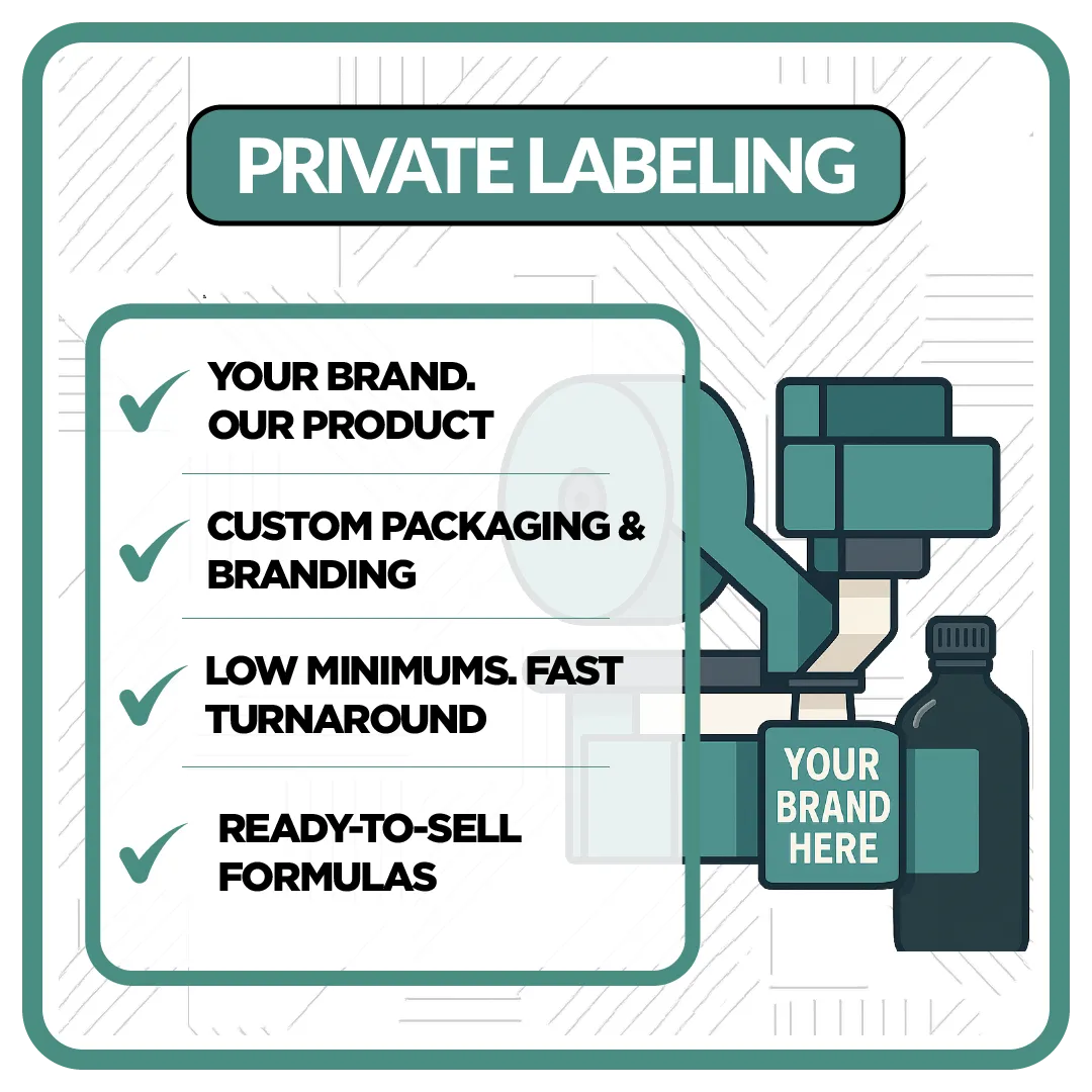 Private Label Manufacturing